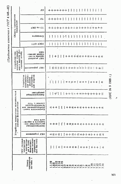 ГОСТ 4.148-85, страница 25