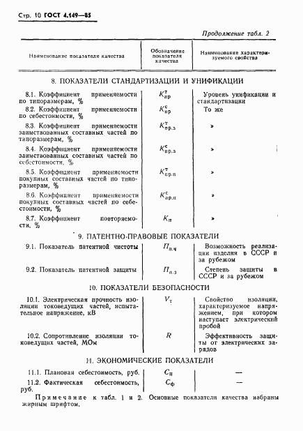 ГОСТ 4.149-85, страница 12