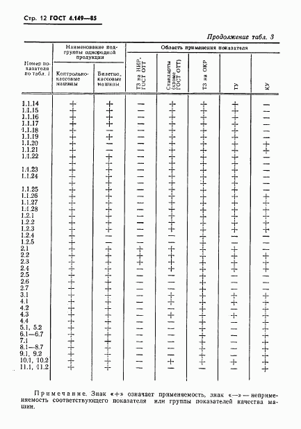 ГОСТ 4.149-85, страница 14