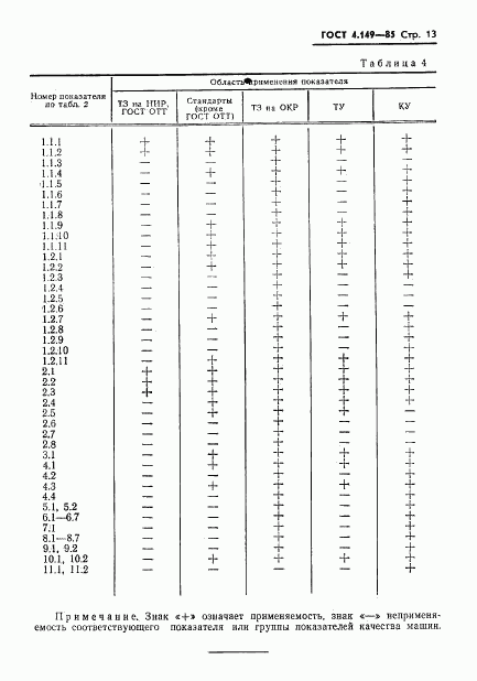 ГОСТ 4.149-85, страница 15