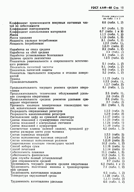 ГОСТ 4.149-85, страница 17