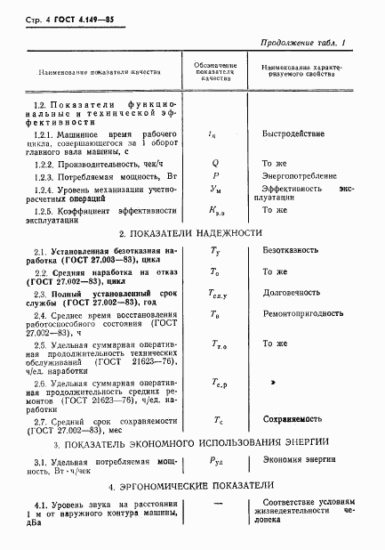 ГОСТ 4.149-85, страница 6