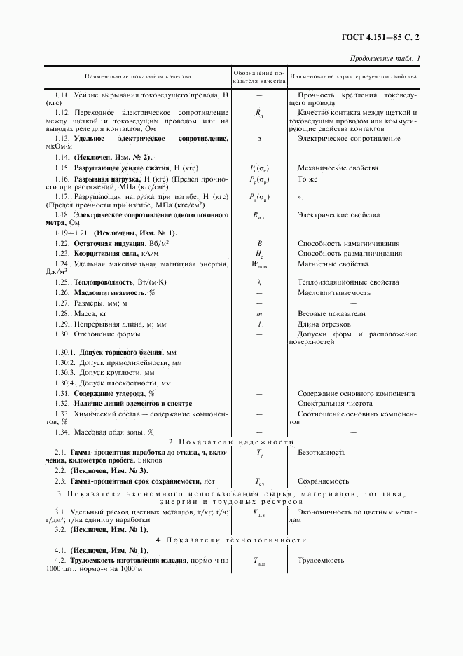 ГОСТ 4.151-85, страница 3