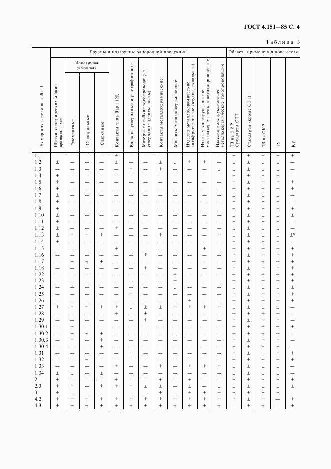 ГОСТ 4.151-85, страница 5