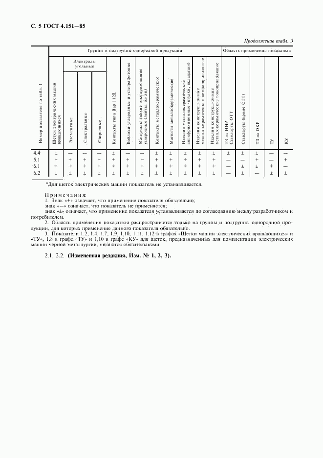 ГОСТ 4.151-85, страница 6