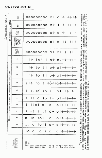 ГОСТ 4.153-85, страница 10