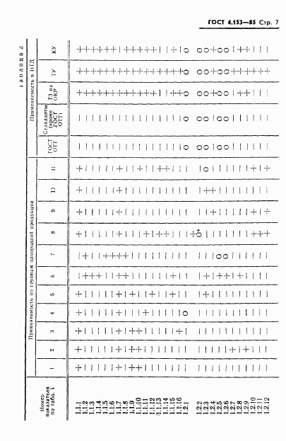 ГОСТ 4.153-85, страница 9