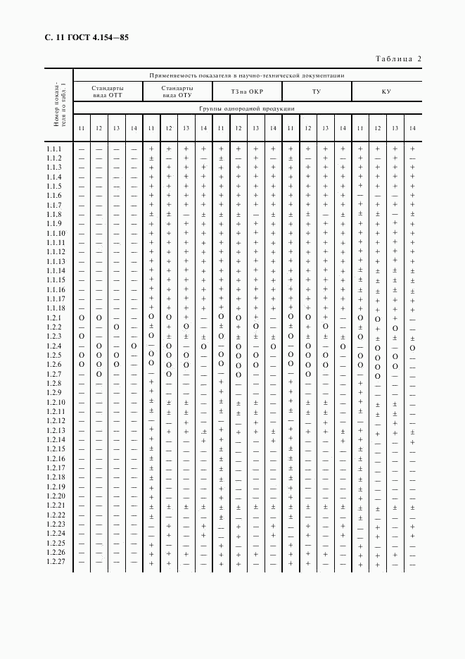 ГОСТ 4.154-85, страница 12