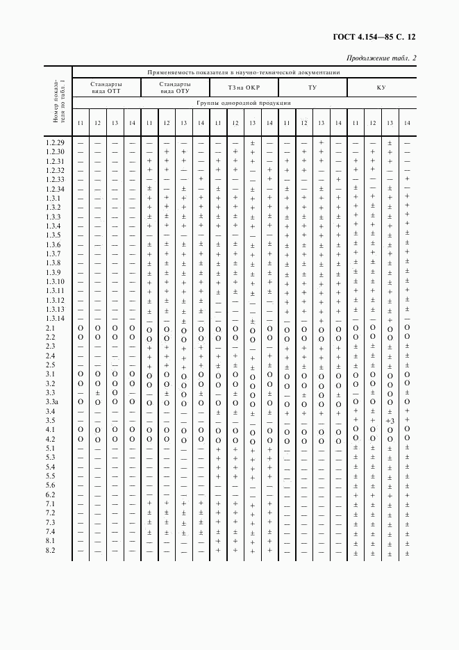 ГОСТ 4.154-85, страница 13