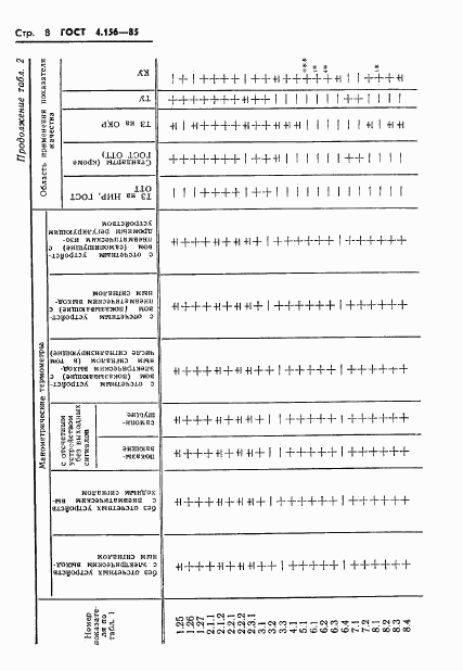 ГОСТ 4.156-85, страница 10