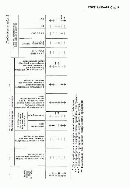 ГОСТ 4.156-85, страница 11