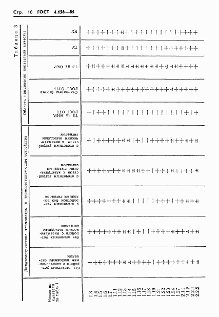 ГОСТ 4.156-85, страница 12