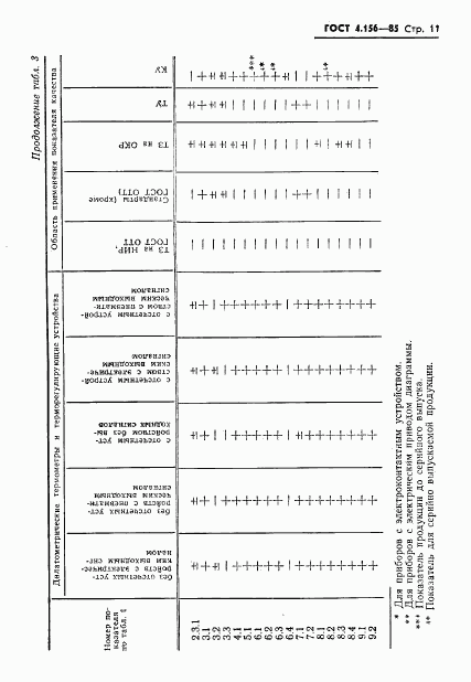 ГОСТ 4.156-85, страница 13