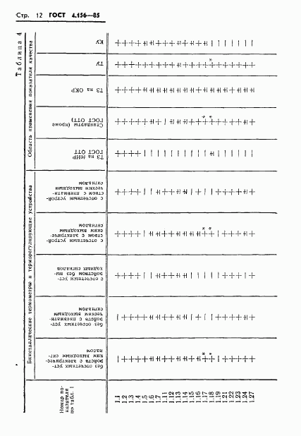 ГОСТ 4.156-85, страница 14