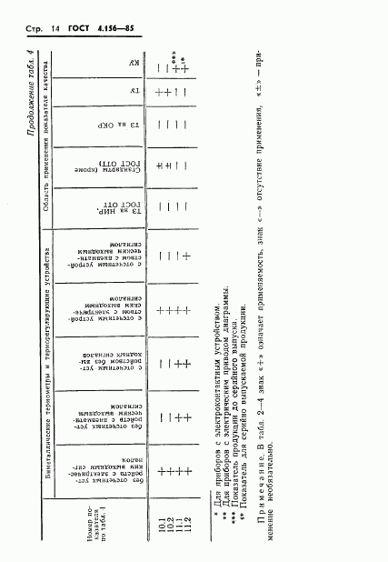 ГОСТ 4.156-85, страница 16