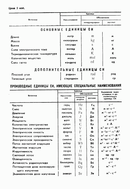 ГОСТ 4.156-85, страница 23