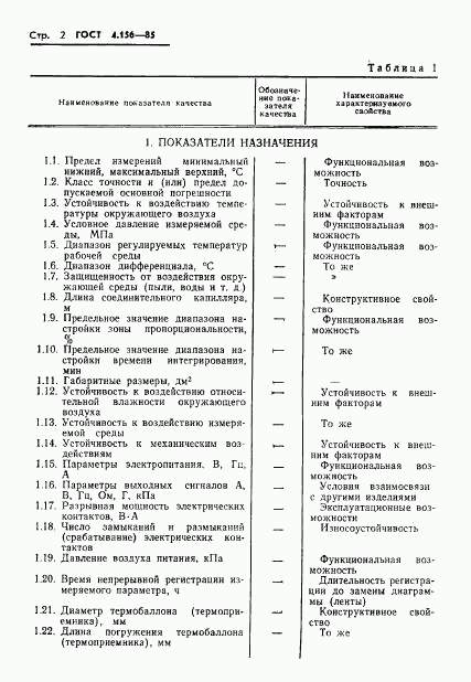 ГОСТ 4.156-85, страница 4