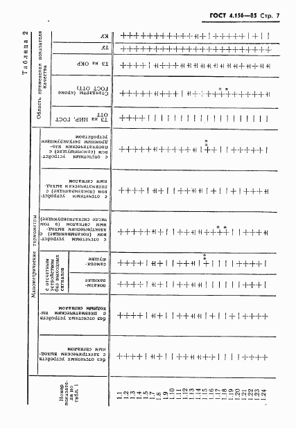 ГОСТ 4.156-85, страница 9