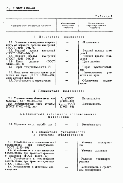 ГОСТ 4.160-85, страница 4