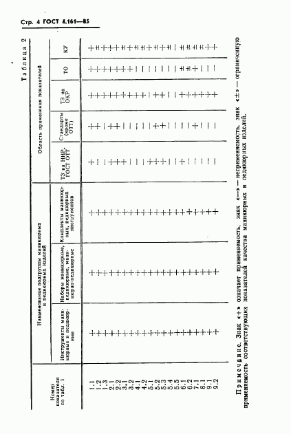 ГОСТ 4.161-85, страница 6