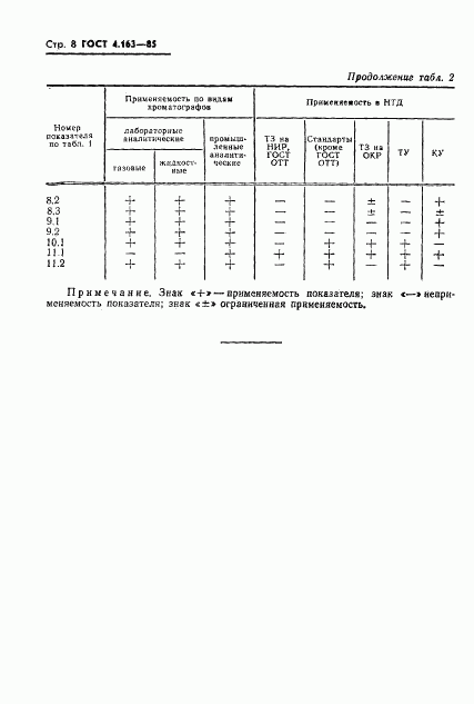 ГОСТ 4.163-85, страница 10