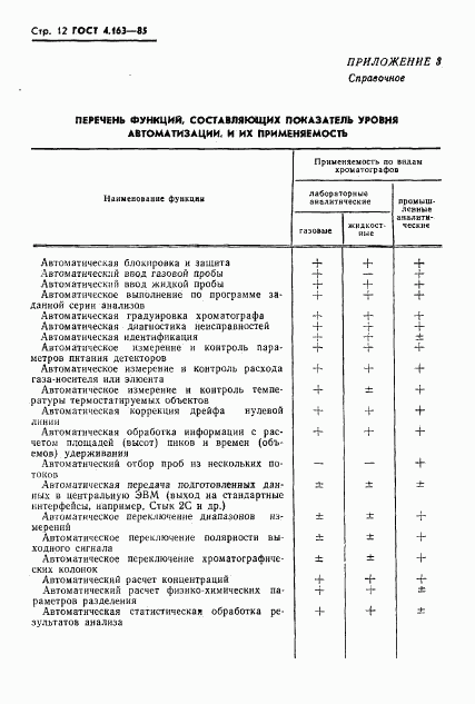 ГОСТ 4.163-85, страница 14