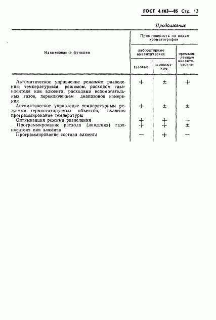 ГОСТ 4.163-85, страница 15