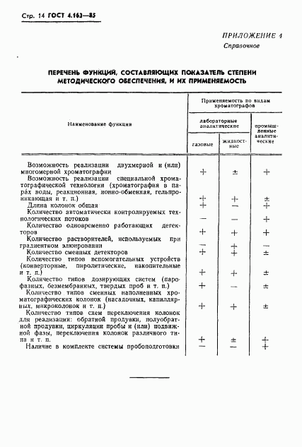 ГОСТ 4.163-85, страница 16