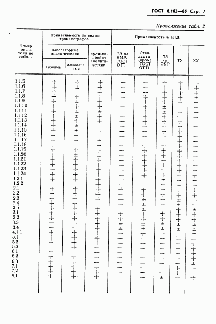 ГОСТ 4.163-85, страница 9