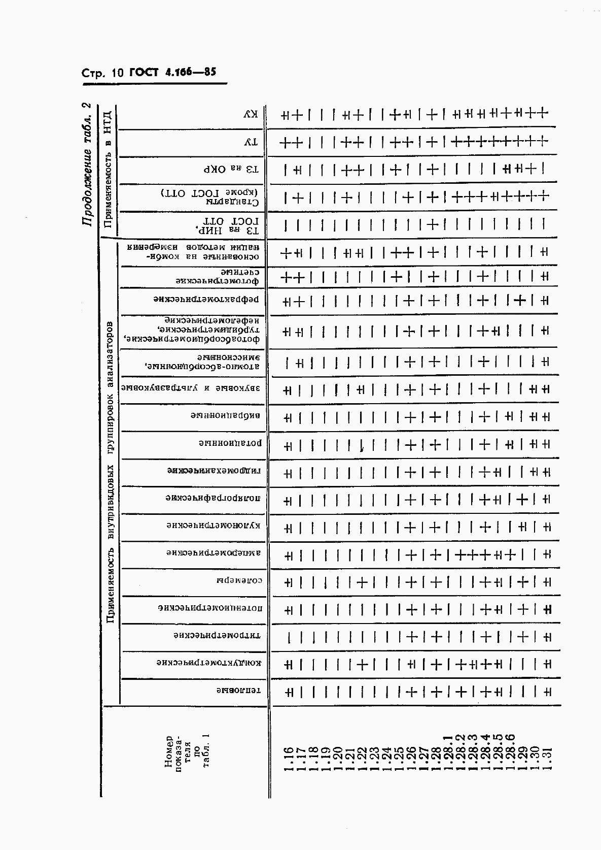 ГОСТ 4.166-85, страница 12