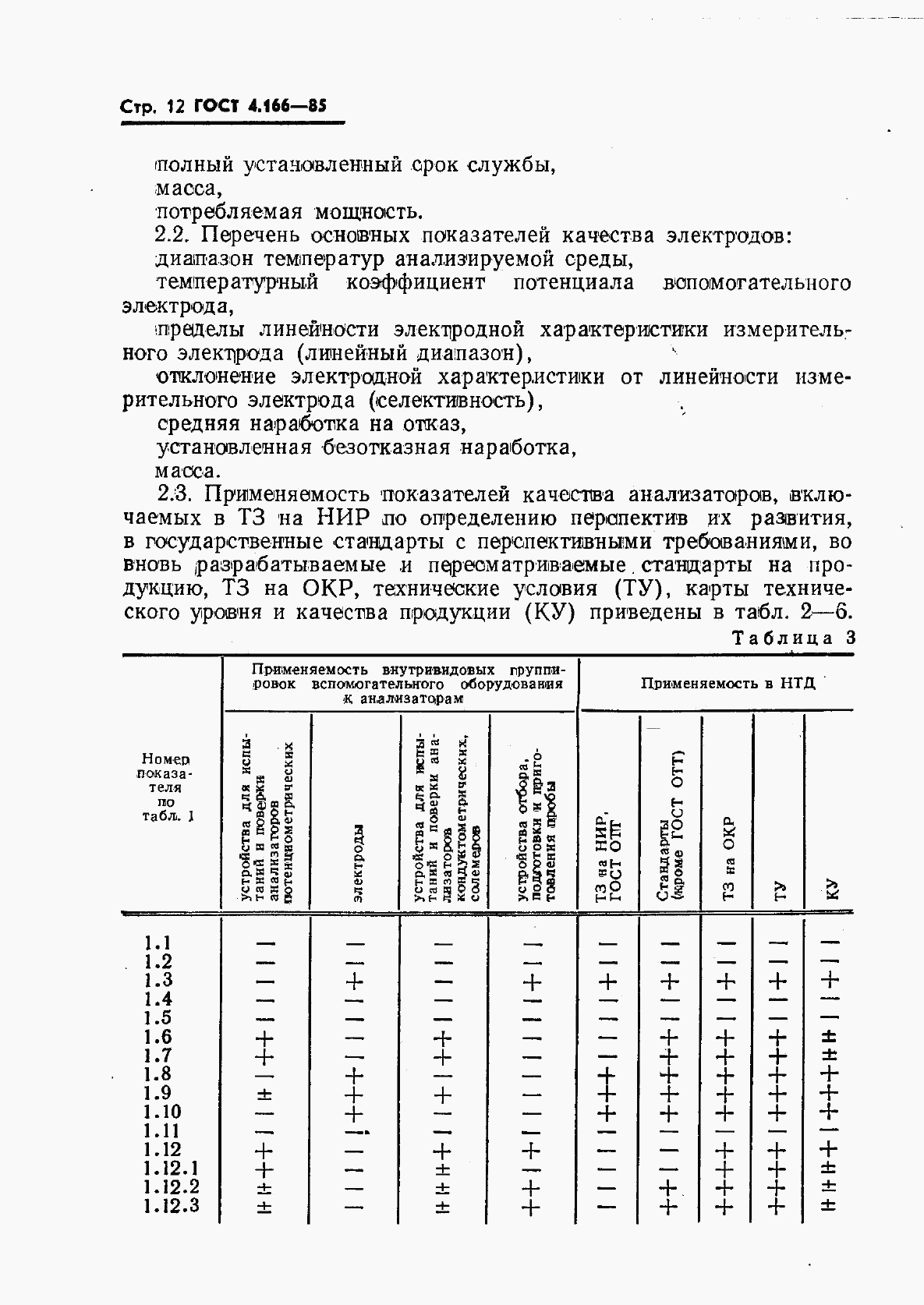 ГОСТ 4.166-85, страница 14