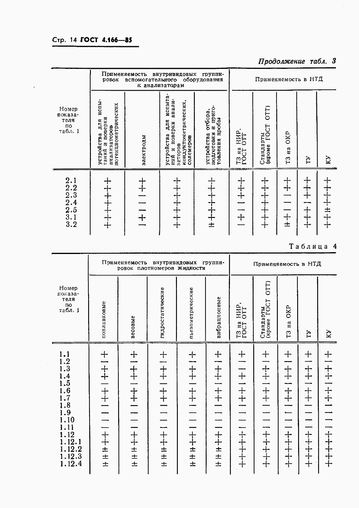 ГОСТ 4.166-85, страница 16