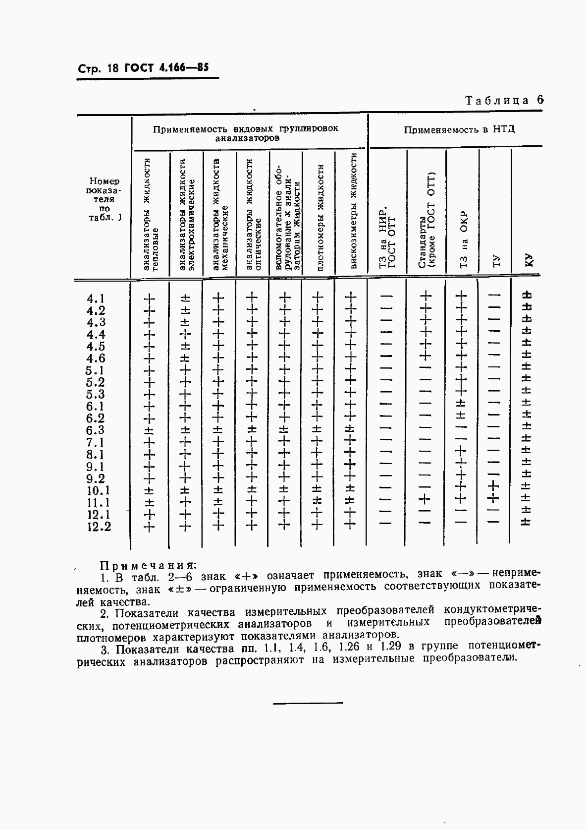 ГОСТ 4.166-85, страница 20