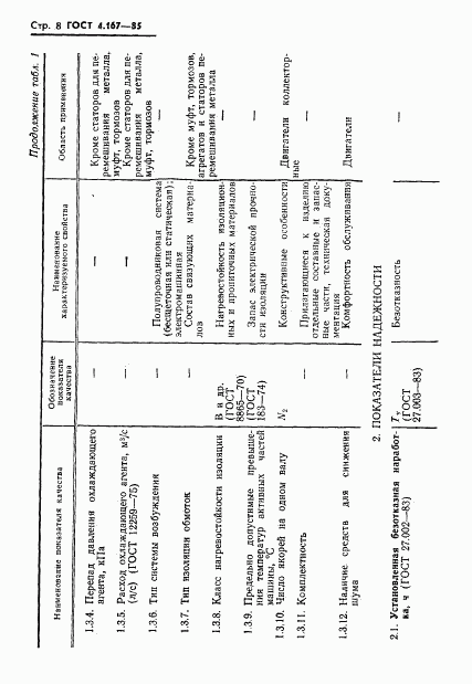 ГОСТ 4.167-85, страница 10