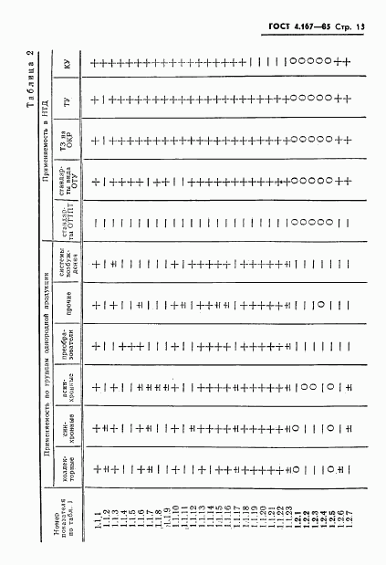 ГОСТ 4.167-85, страница 15