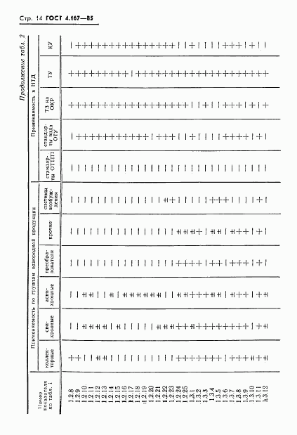 ГОСТ 4.167-85, страница 16