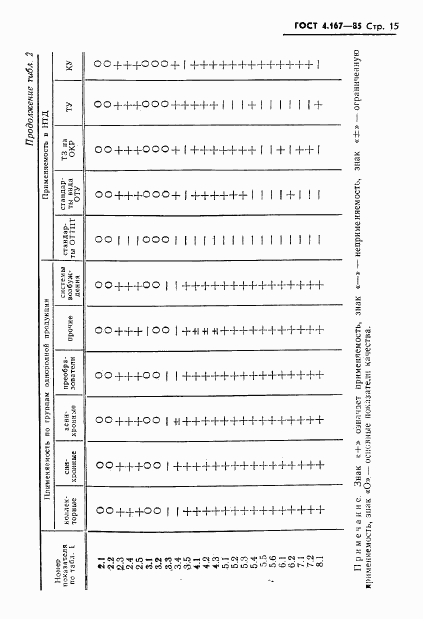 ГОСТ 4.167-85, страница 17