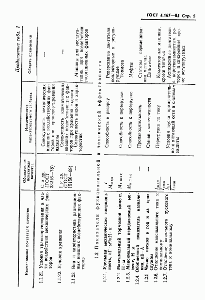 ГОСТ 4.167-85, страница 7