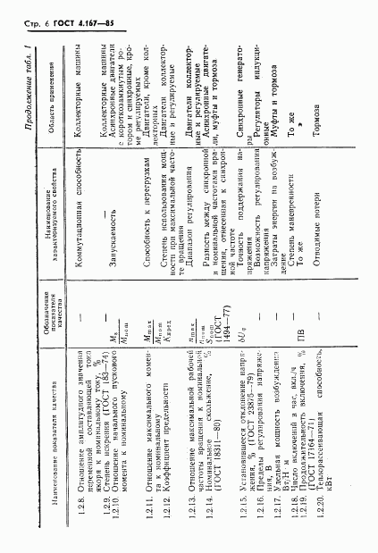 ГОСТ 4.167-85, страница 8