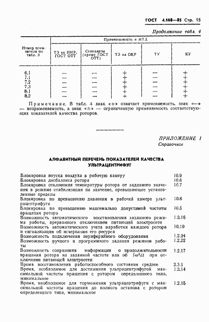 ГОСТ 4.168-85, страница 17