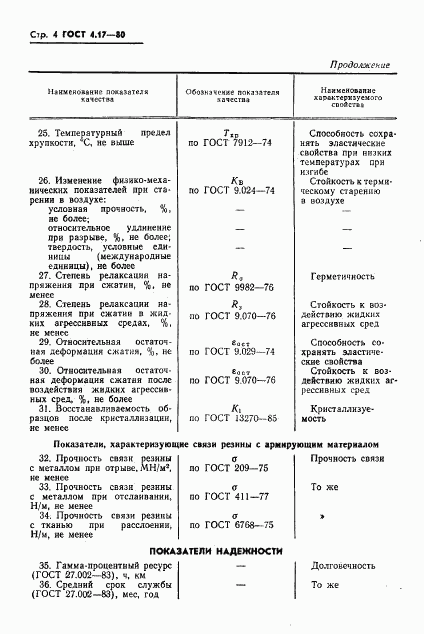 ГОСТ 4.17-80, страница 5