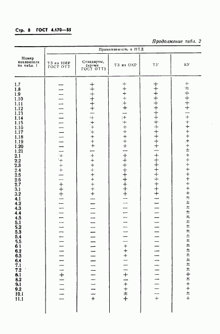 ГОСТ 4.170-85, страница 10