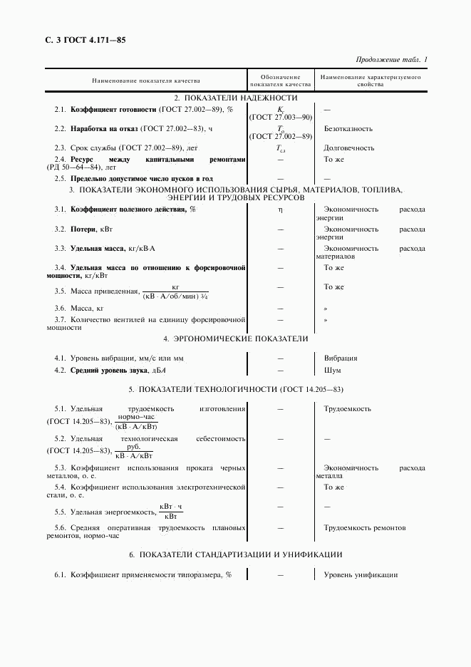 ГОСТ 4.171-85, страница 4