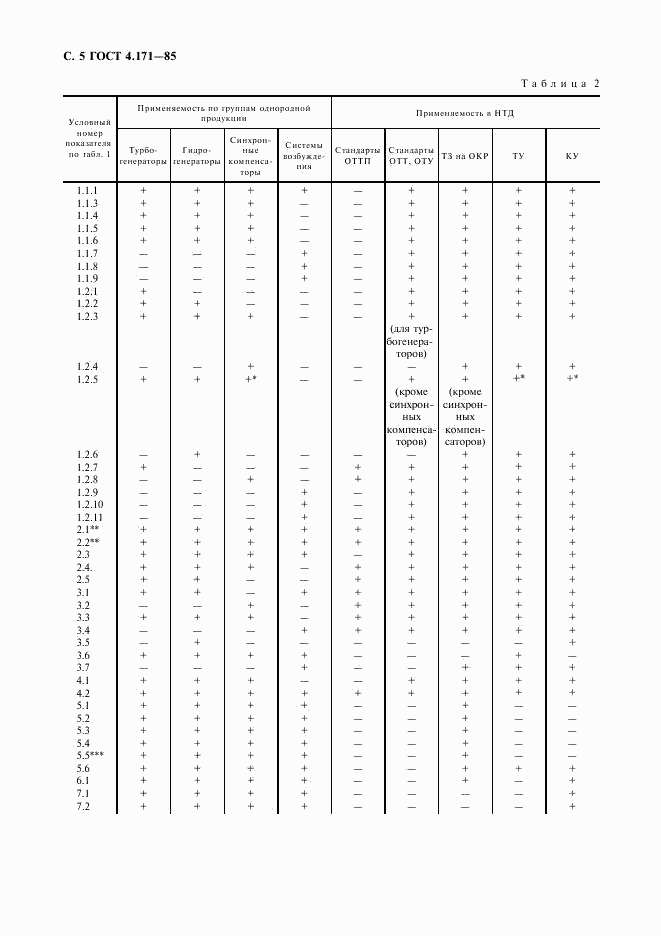 ГОСТ 4.171-85, страница 6