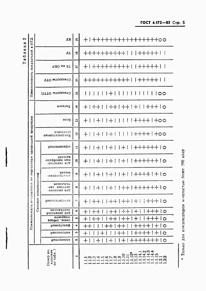 ГОСТ 4.172-85, страница 7