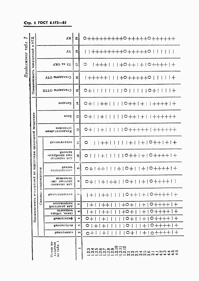 ГОСТ 4.172-85, страница 8