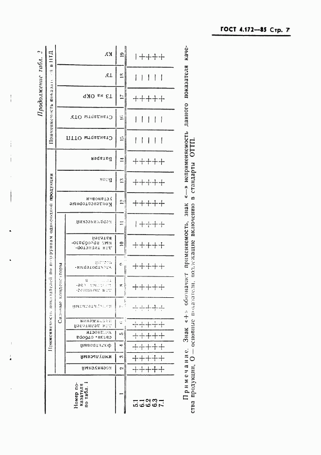 ГОСТ 4.172-85, страница 9