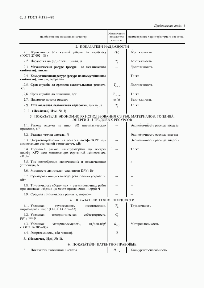 ГОСТ 4.173-85, страница 4