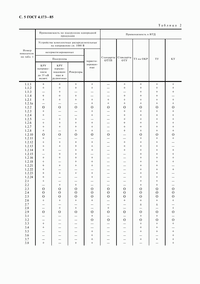 ГОСТ 4.173-85, страница 6