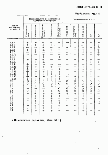 ГОСТ 4.176-85, страница 12